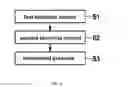 Fig. 04 - Method and arrangement for pre-curing an adhesive layer