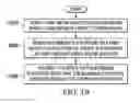 Fig. 14 - Process for inhibiting galvanic corrosion of an aluminum structure connected, without using a splice plate, to a composite structure having a fiber including graphite