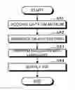 Fig. 01 - Inkjet printer, printing method, and printing system