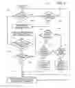 Fig. 05 - Adaptive, automatically-reconfigurable, vehicle instrument display