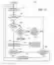 Fig. 16 - Adaptive, automatically-reconfigurable, vehicle instrument display