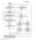 Fig. 05 - Adaptive, automatically-reconfigurable, vehicle instrument display