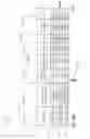 Fig. 30 - Electric contact device for electric vehicles and method of use