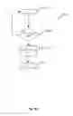Fig. 28 - Floating armature