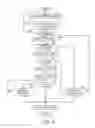 Fig. 05 - Stop maintaining system of vehicle