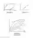 Fig. 03 - Adaptive control of motor vehicle powertrain
