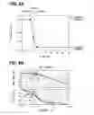 Fig. 07 - Steering control apparatus