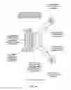 Fig. 35 - Aircraft engine mounting system and method of mounting aircraft engines