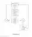 Fig. 14 - Board turner