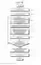 Fig. 13 - Sheet feeding device