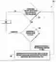 Fig. 01 - Elevator hoistway access safety