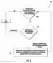Fig. 04 - Elevator hoistway access safety