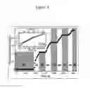 Fig. 10 - Method of storing a gas, in particular hydrogen