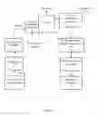 Fig. 02 - Method and system for producing deuterium depleted water