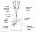 Fig. 01 - Fabrication and application of nanofiber ribbons and sheets and twisted and non-twisted nanofiber yarns