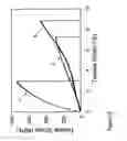 Fig. 06 - Fabrication and application of nanofiber ribbons and sheets and twisted and non-twisted nanofiber yarns