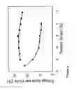 Fig. 09 - Fabrication and application of nanofiber ribbons and sheets and twisted and non-twisted nanofiber yarns
