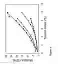 Fig. 10 - Fabrication and application of nanofiber ribbons and sheets and twisted and non-twisted nanofiber yarns