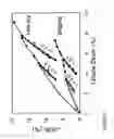 Fig. 11 - Fabrication and application of nanofiber ribbons and sheets and twisted and non-twisted nanofiber yarns