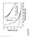 Fig. 25 - Fabrication and application of nanofiber ribbons and sheets and twisted and non-twisted nanofiber yarns