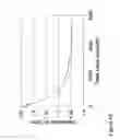 Fig. 48 - Fabrication and application of nanofiber ribbons and sheets and twisted and non-twisted nanofiber yarns