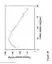 Fig. 49 - Fabrication and application of nanofiber ribbons and sheets and twisted and non-twisted nanofiber yarns