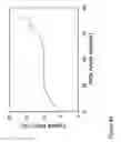 Fig. 50 - Fabrication and application of nanofiber ribbons and sheets and twisted and non-twisted nanofiber yarns
