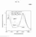 Fig. 32 - Methods for separating carbon nanotubes