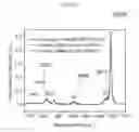 Fig. 45 - Methods for separating carbon nanotubes