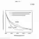 Fig. 46 - Methods for separating carbon nanotubes