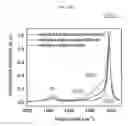 Fig. 50 - Methods for separating carbon nanotubes
