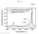 Fig. 52 - Methods for separating carbon nanotubes