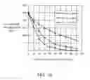 Fig. 19 - Method and apparatus for controlling concentration of free chlorine, and sterilization method and sterilization apparatus each utilizing said method and said apparatus