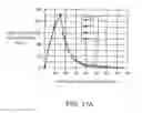 Fig. 20 - Method and apparatus for controlling concentration of free chlorine, and sterilization method and sterilization apparatus each utilizing said method and said apparatus