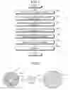 Fig. 06 - Method of producing optical fiber preform and optical fiber