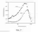 Fig. 09 - GEOPOLYMER AGGREGATES