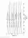 Fig. 07 - Flexible energetic materials and related methods