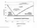 Fig. 06 - CRYOGENICALLY COMPATIBLE ROCKET PROPELLANT