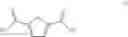 Fig. 07 - Method for producing muconic acids and furans from aldaric acids