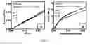 Fig. 08 - Flexible to rigid nanoporous polyurethane-acrylate (PUAC) type materials for structural and thermal insulation applications