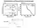 Fig. 10 - Flexible to rigid nanoporous polyurethane-acrylate (PUAC) type materials for structural and thermal insulation applications