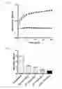Fig. 02 - Composition for the modulation of the activity of non-structure proteins