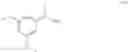 Fig. 246 - Isoquinoline compounds, a process for their preparation, and pharmaceutical compositions containing them