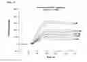Fig. 16 - Ribonucleotide reductase inhibitors and methods of use