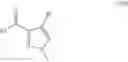 Fig. 05 - Processes for the preparation of pyrazole derivatives useful as modulators of the 5-HT2A serotonin receptor