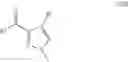 Fig. 28 - Processes for the preparation of pyrazole derivatives useful as modulators of the 5-HT2A serotonin receptor