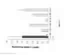 Fig. 12 - Amine cationic lipids and uses thereof