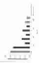 Fig. 14 - Amine cationic lipids and uses thereof