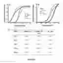 Fig. 04 - Small molecular probes, processes and use thereof