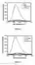 Fig. 08 - Small molecular probes, processes and use thereof